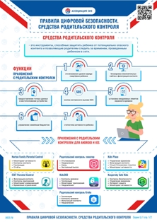 Правила цифровой безопасности
