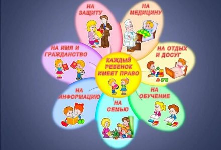 Методические материалы по вопросам в сфере прав детей