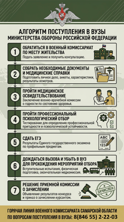 Военные образовательные организации Министерства обороны РФ.